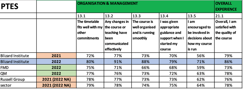 PTES 2023 table