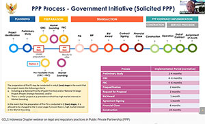 Indonesia Chapter event talking about the PPP Process
