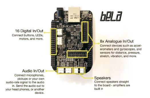 Bela Open-source Hardware Platform for Music Makers and Artists