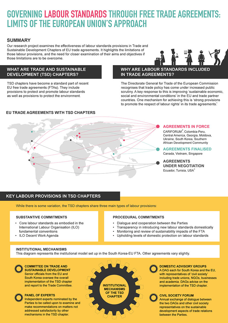 Governing labour standards page 1