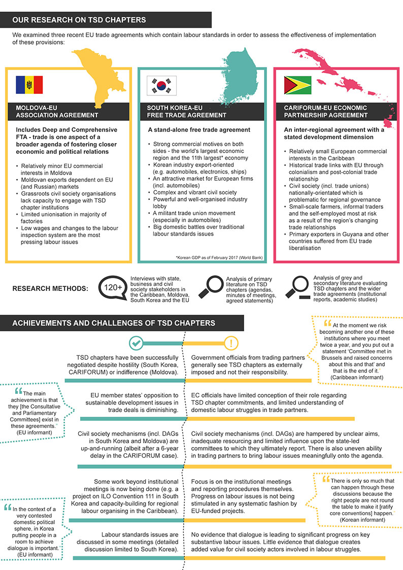 Governing labour standards page 2