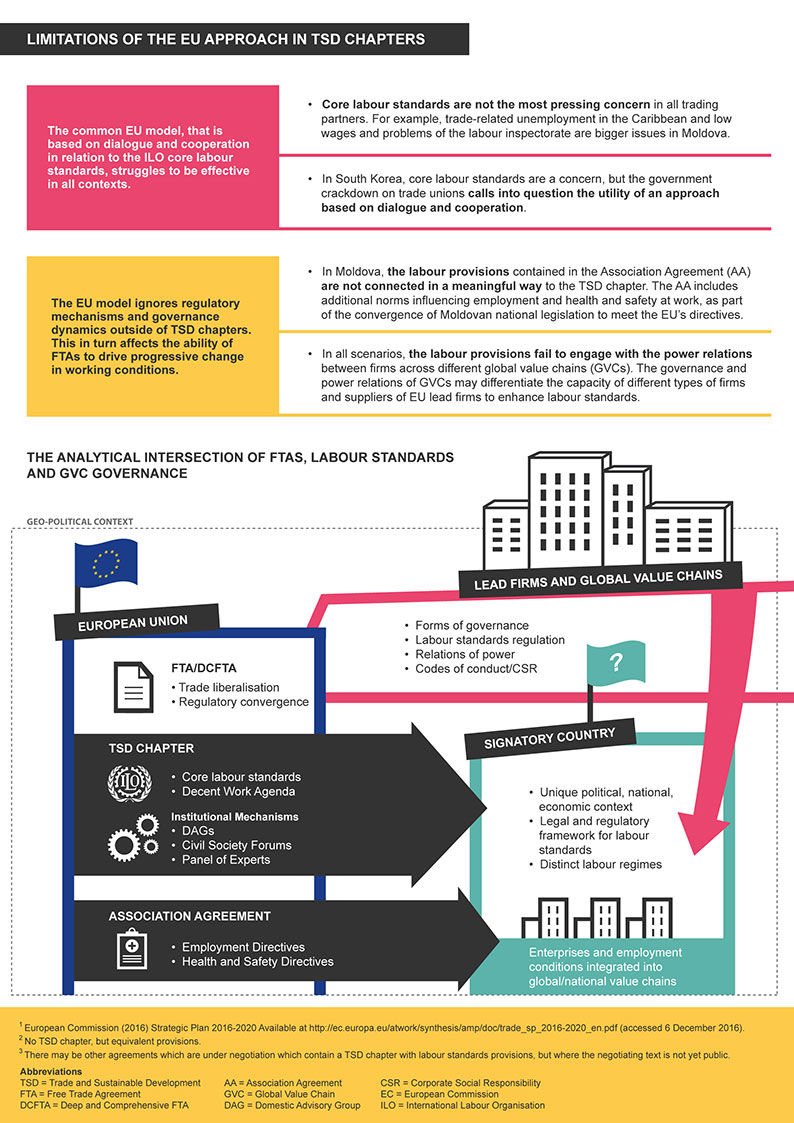 Governing labour standards page 3