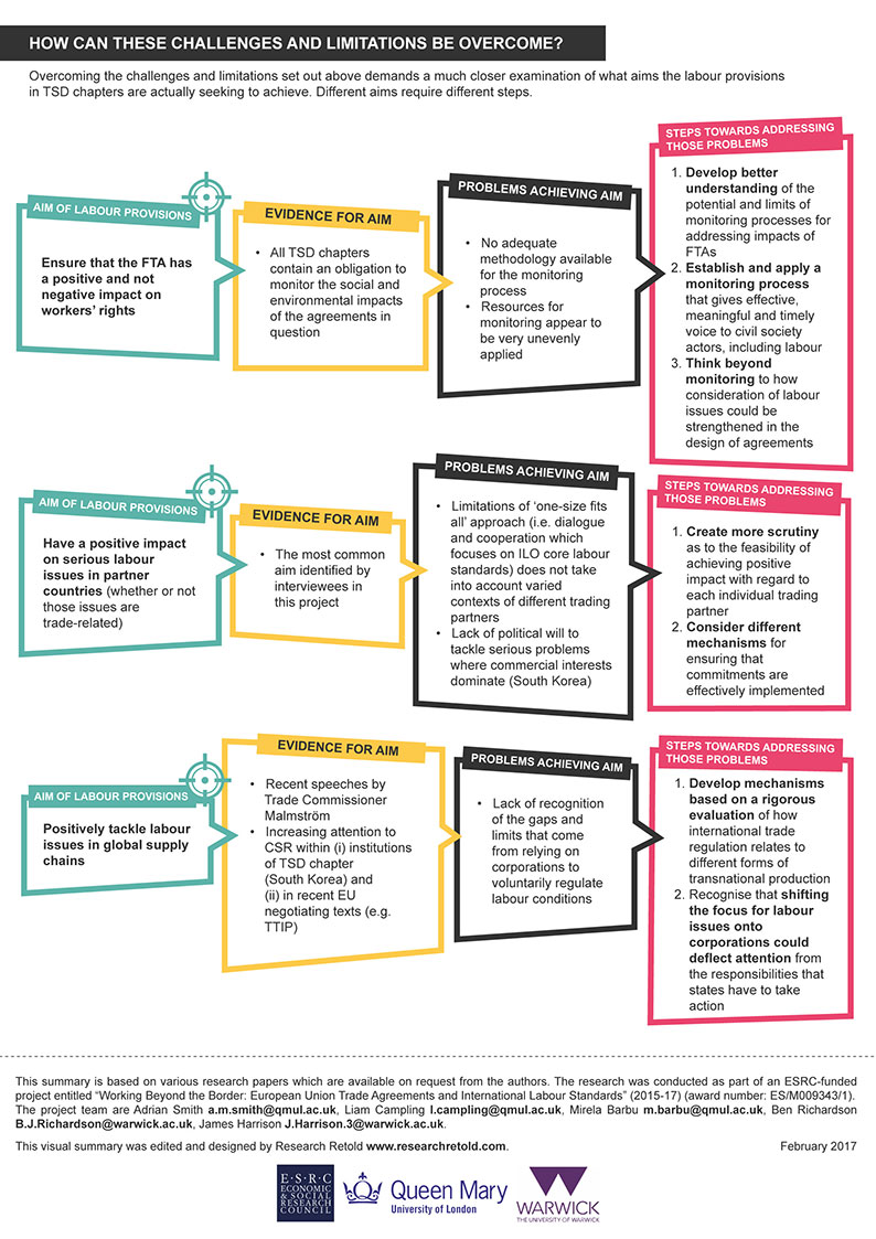 Governing labour standards page 4