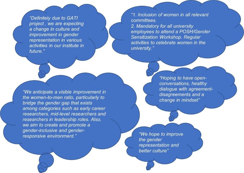 GATI partners anticipated long term impact sourced from feedback form.