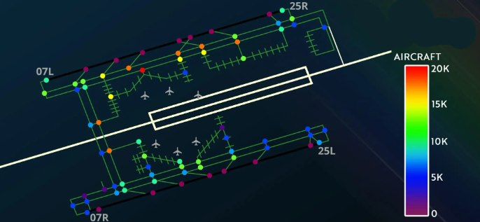 Airport simulation diagram