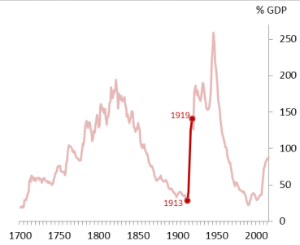 UK national debt