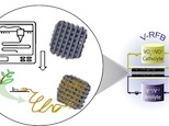 A diagram of a redox flow battery