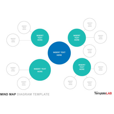 Concept map template