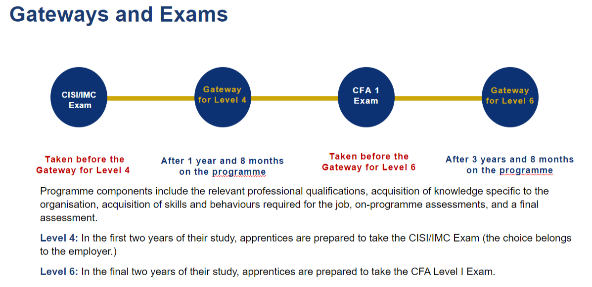 Image of progression route for BSc Applied Finance Degree Apprenticeships