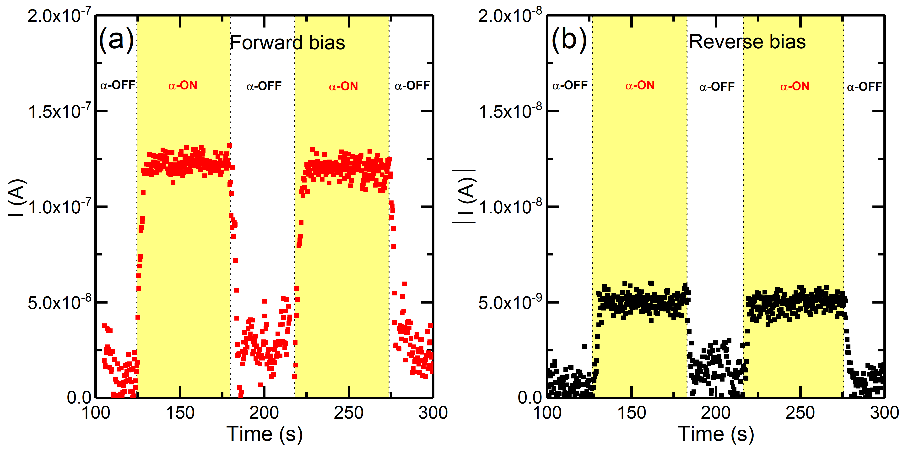 Organic detectors