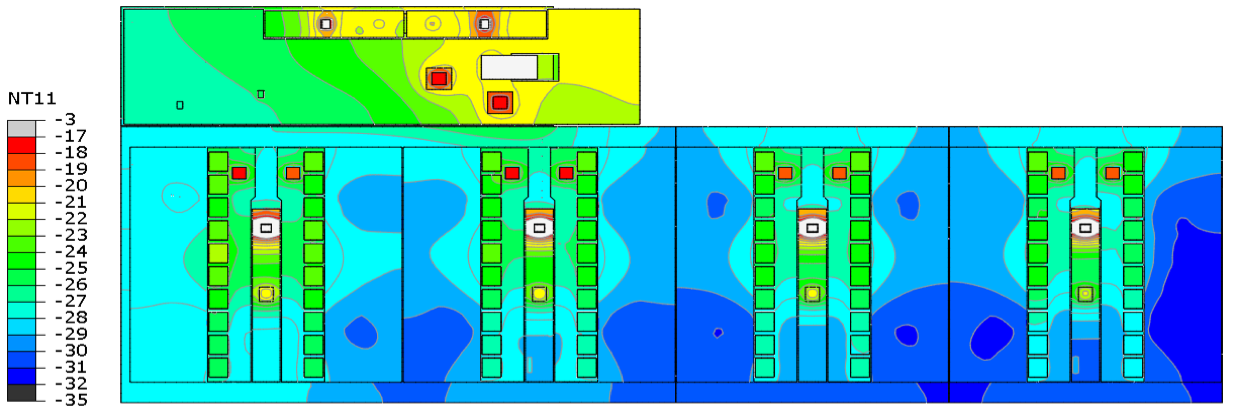 Thermal Performance Simulation