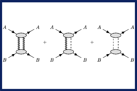 Perturbative Approaches