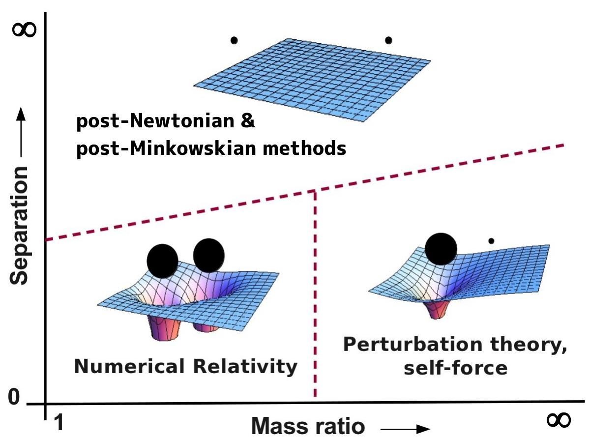 Comparison of different Perturbative Techniques (from 1805.10385)