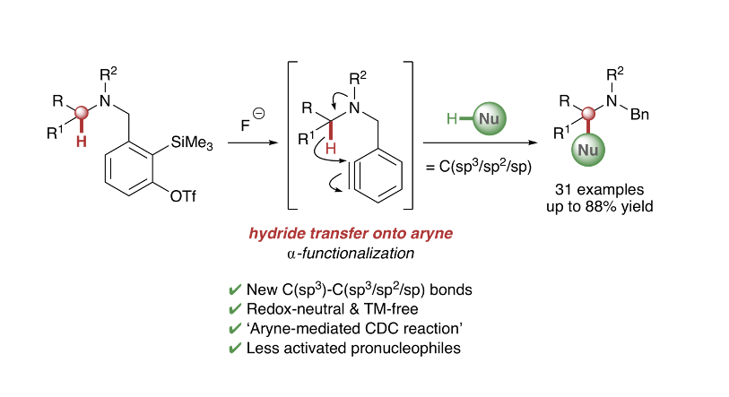 C-H Functionalisation: Aryne HT ToC