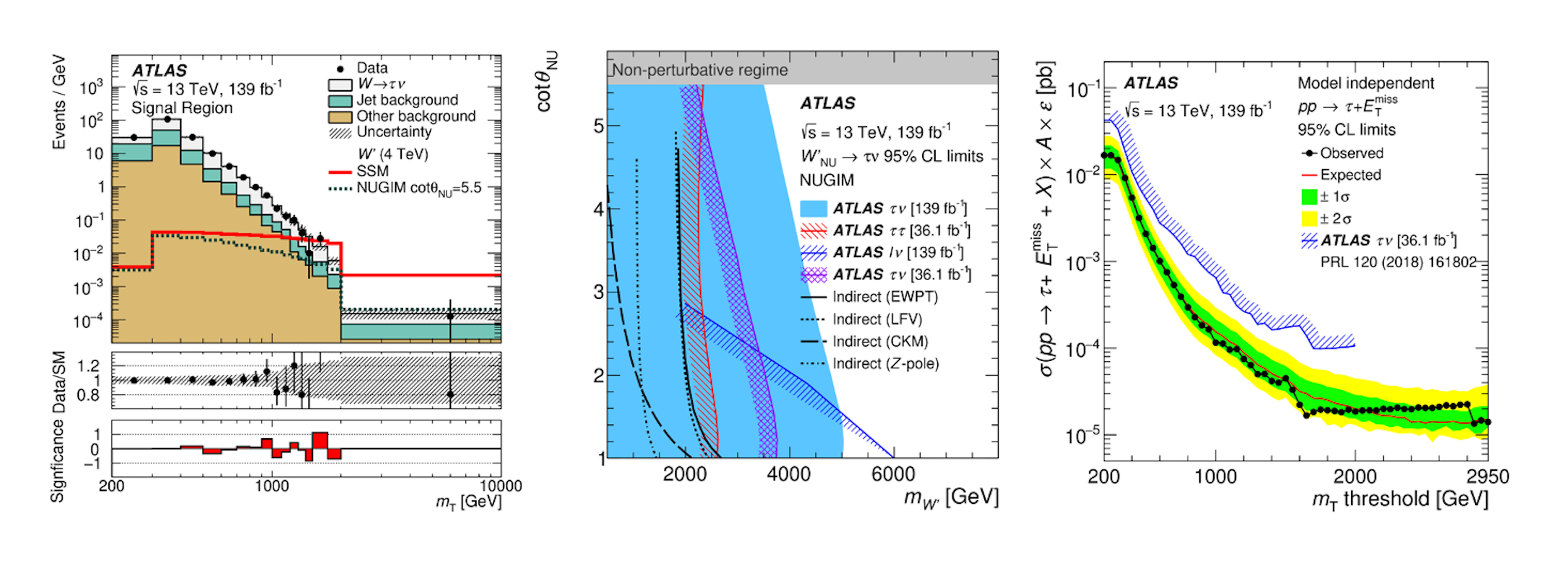 Mono-tau lepton searches with the ATLAS Detector at Run 2