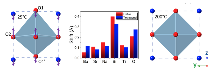 perovskite ferroelectrics