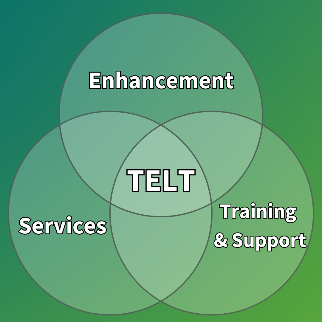 A venn diagram showing the three strands in TELT