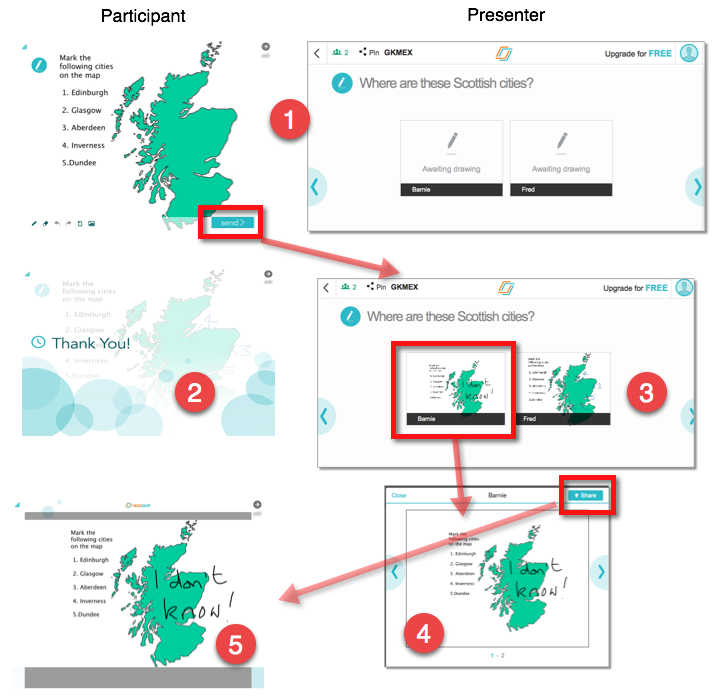 Nearpod drawing example