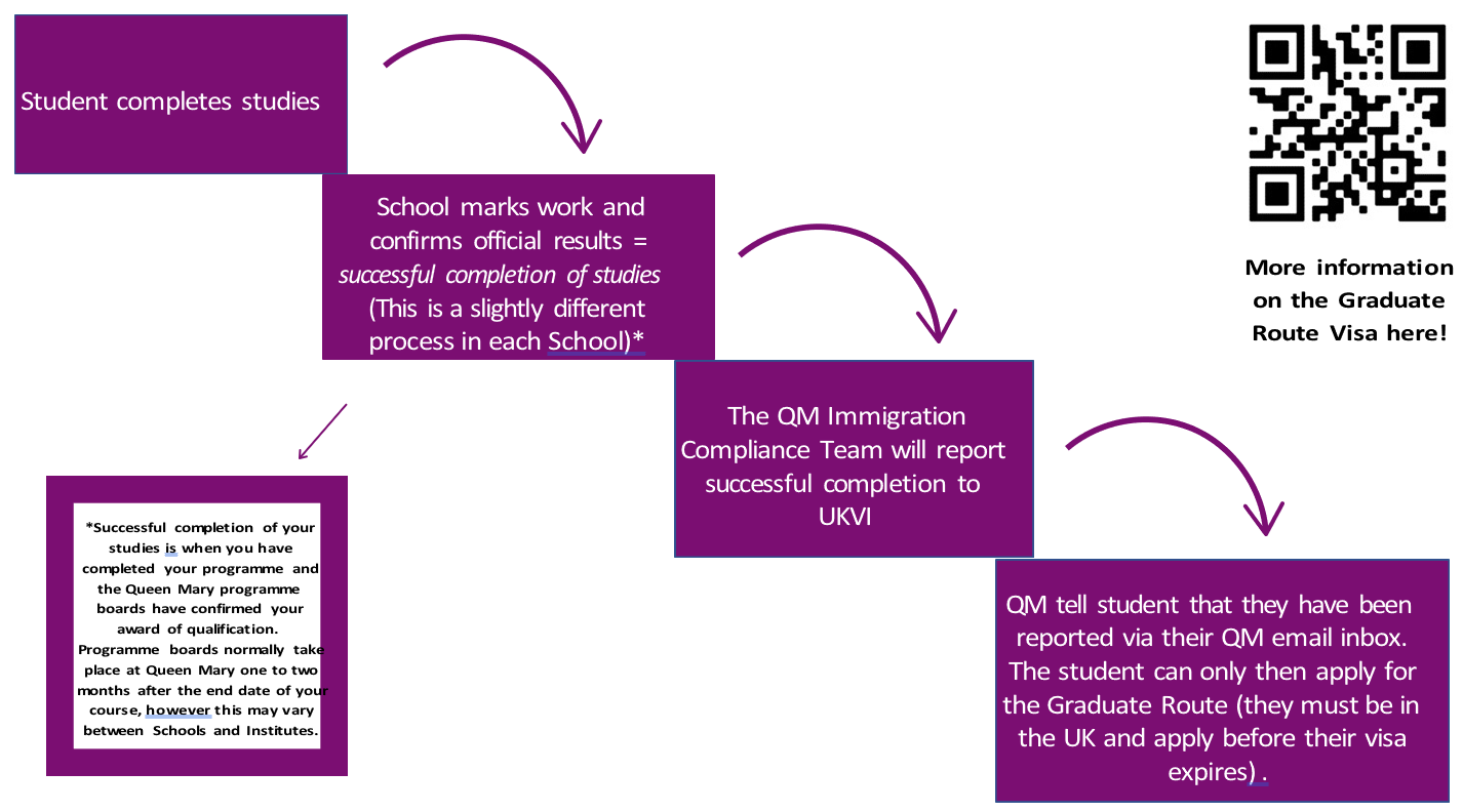 Graduate Route visa infographic